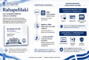 Suomen rahapelilainsäädännön uudistus